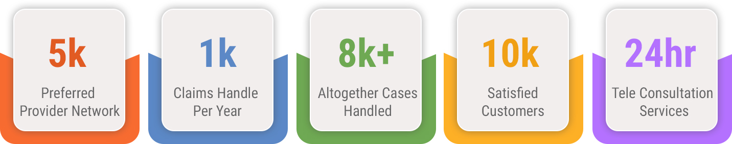 ROY Medical Assistance Facts and fiqures